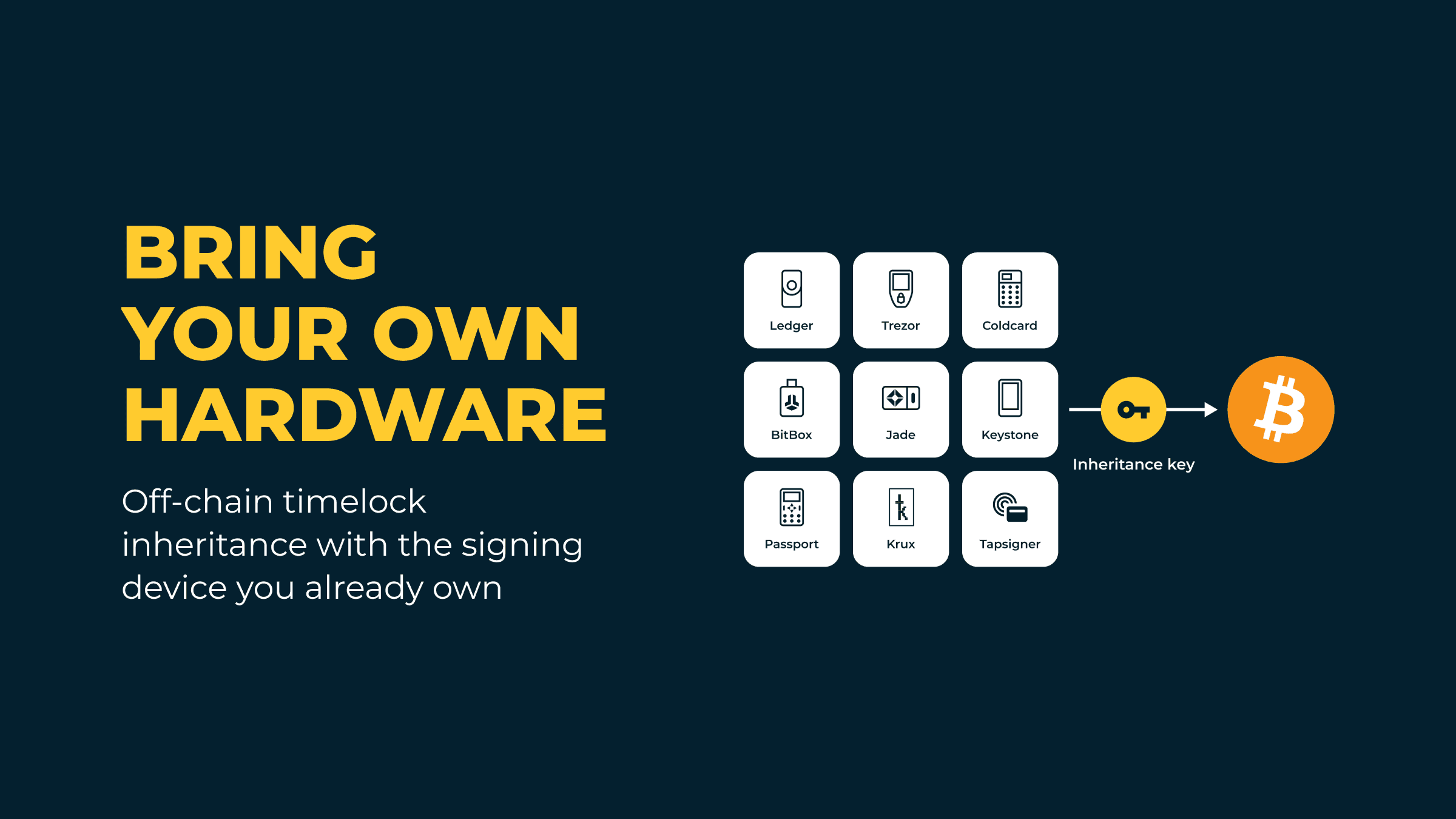Bring Your Own Hardware: How Nunchuk's Off-Chain Timelock Inheritance Works